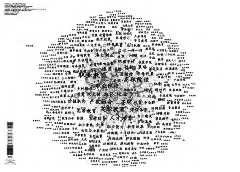 黨的十八大以來我國職業教育發展研究熱點與演化的可視化分析