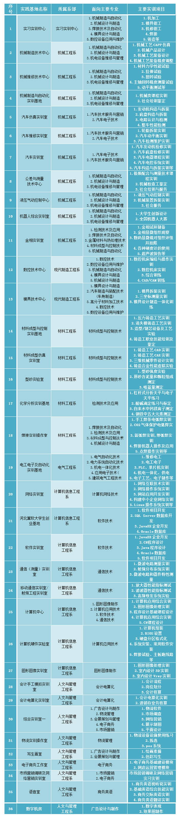 校內實訓基地